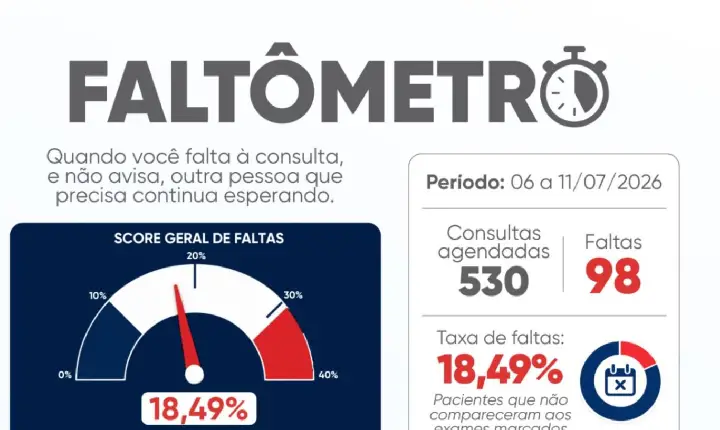 Município divulga o 