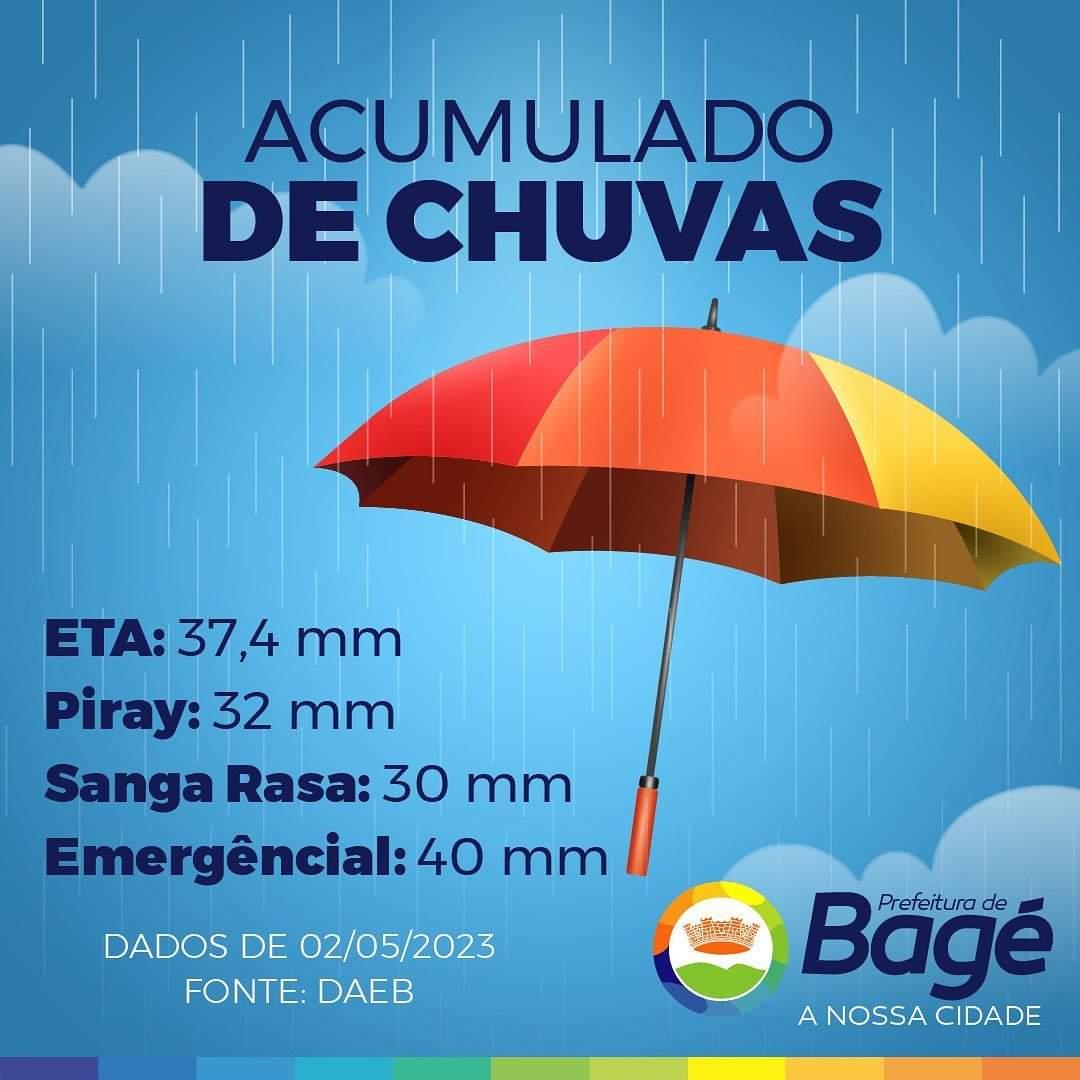 Daeb informa quantidade de chuva das últimas horas