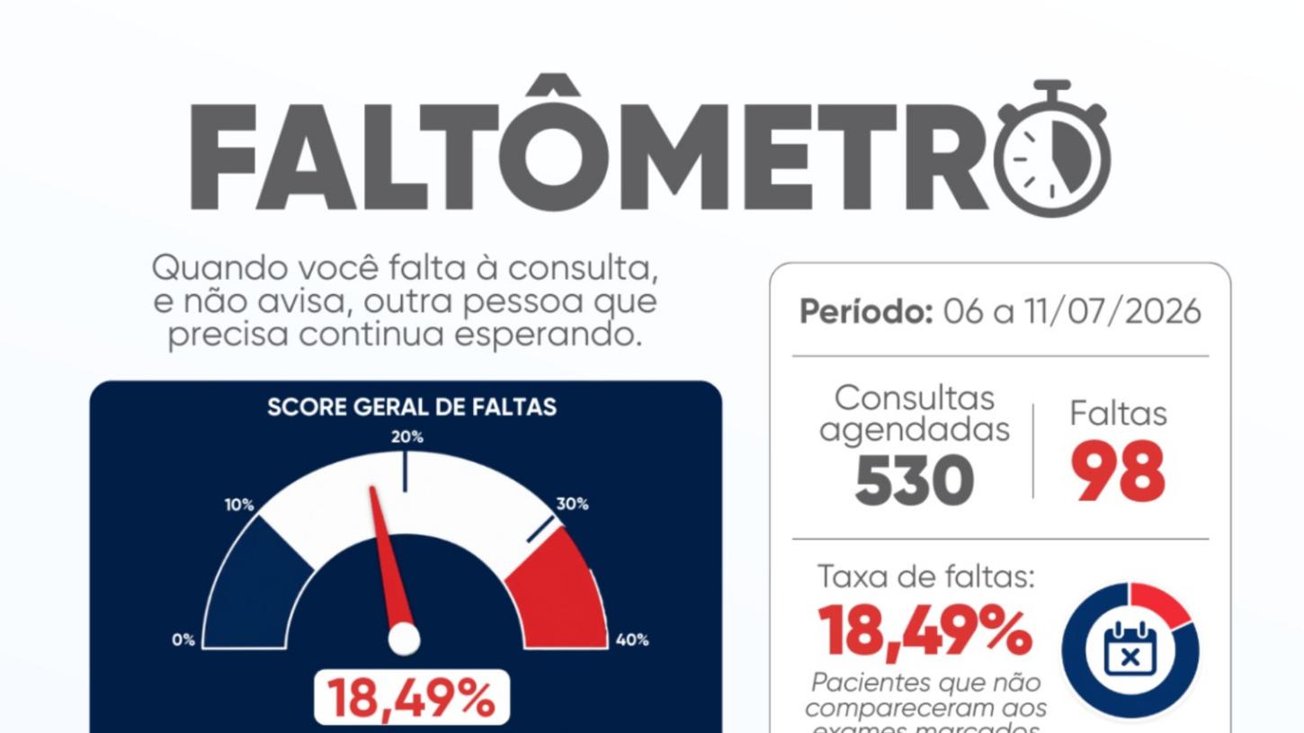 Município divulga o 